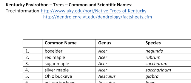 KY Environthon Tree List